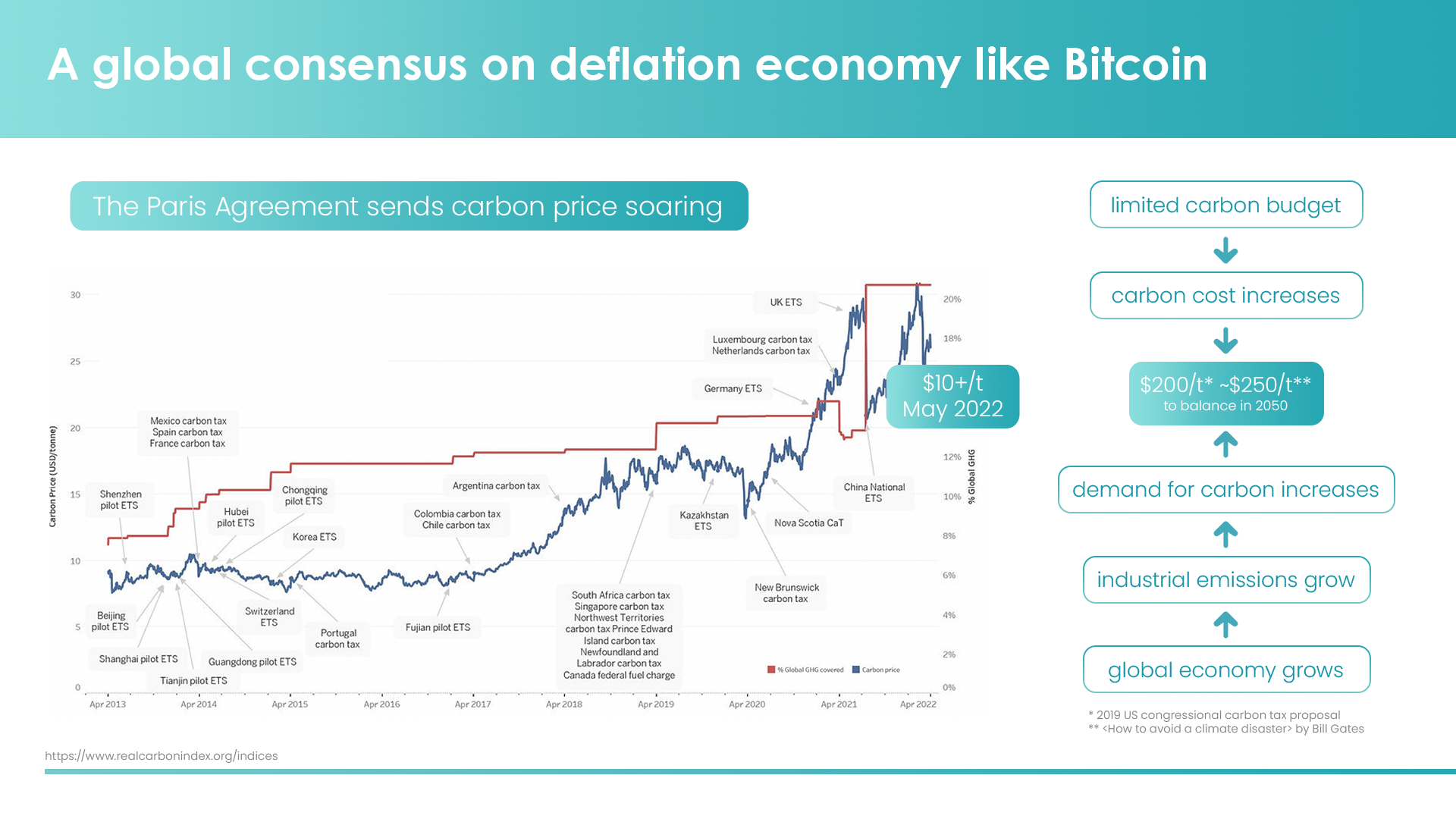 Consensus like Bitcoin